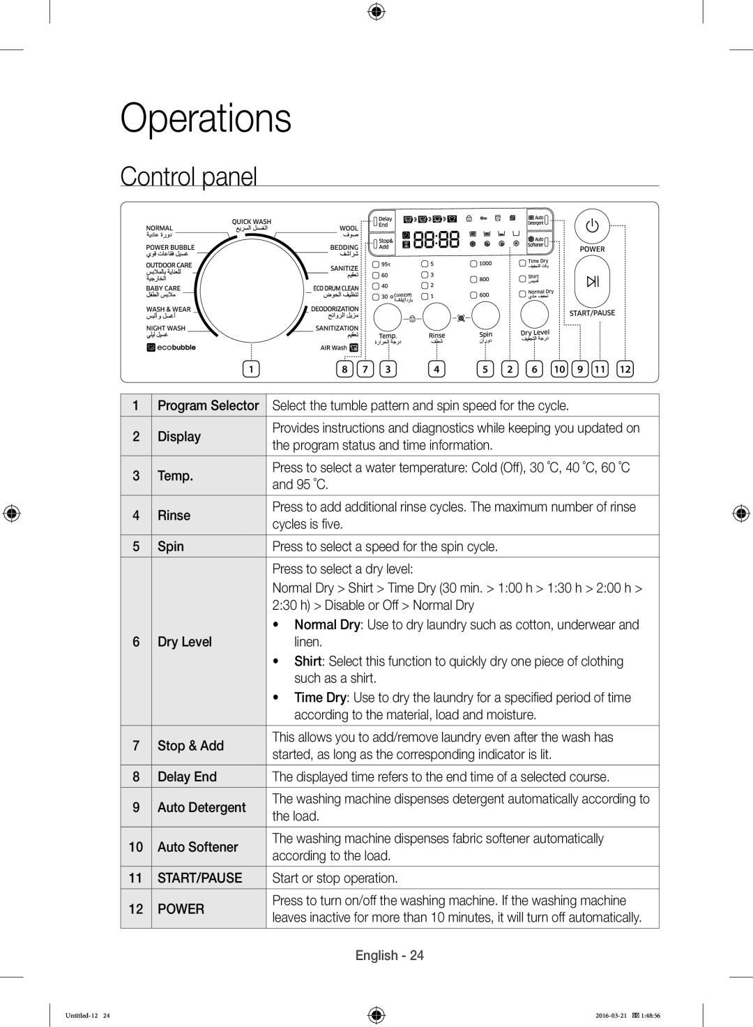 Samsung WD14F5K5ASV/YL manual Operations, Control panel 