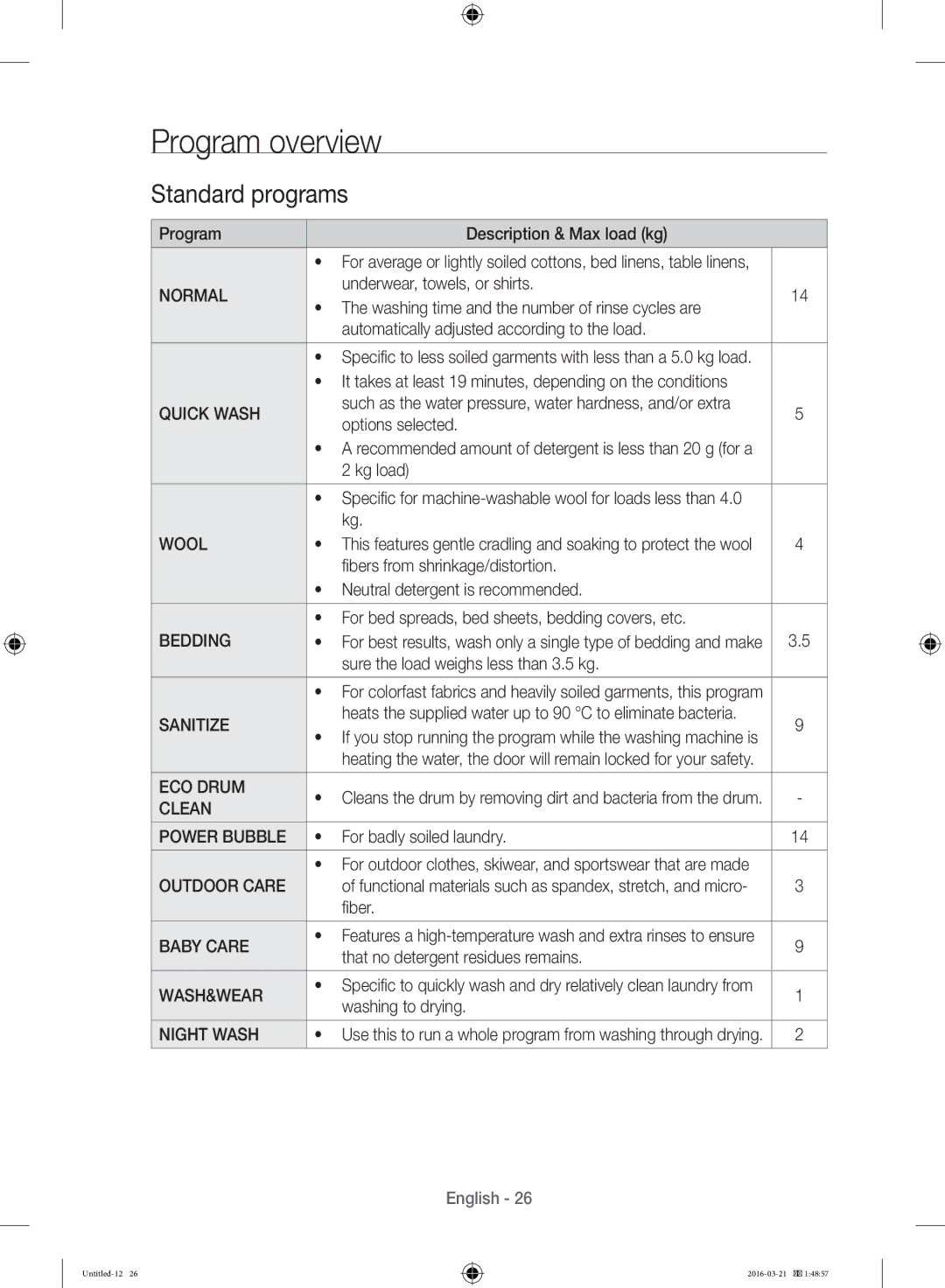 Samsung WD14F5K5ASV/YL manual Program overview, Standard programs 