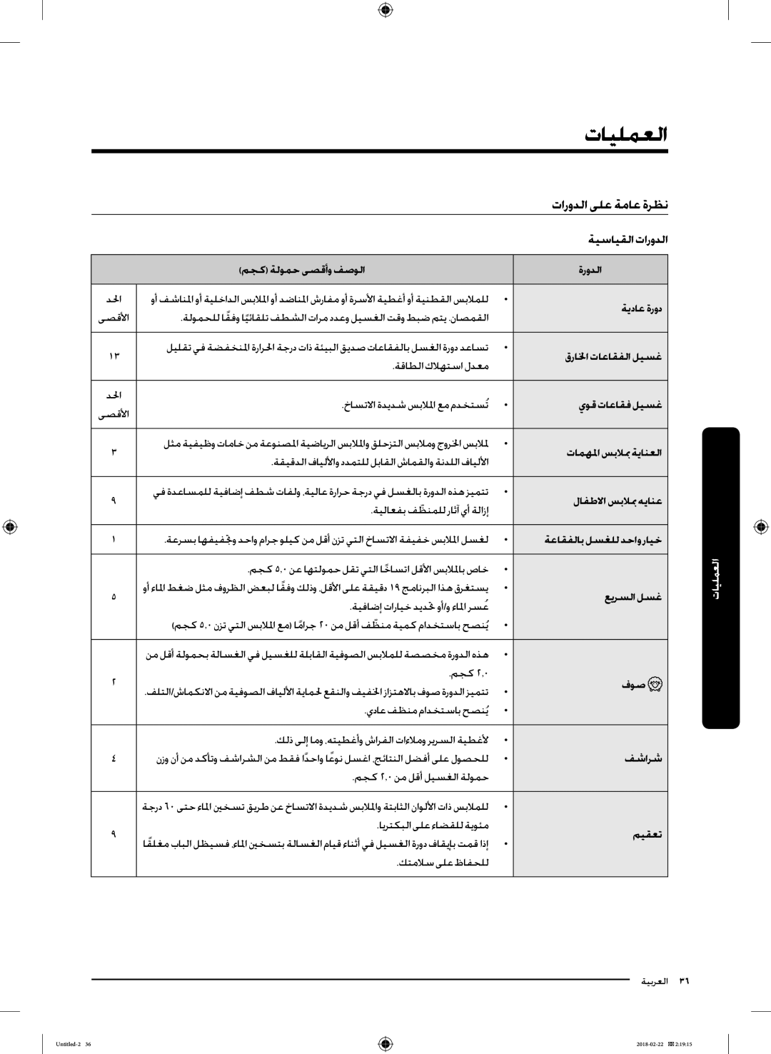 Samsung WD16J7800KW/YL, WD16J7800KS/YL manual تارودلا ىلع ةماع ةرظن, ةيسايقلا تارودلا 