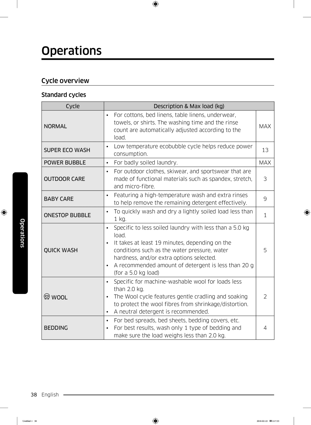 Samsung WD16J7800KW/YL, WD16J7800KS/YL manual Cycle overview, Standard cycles 