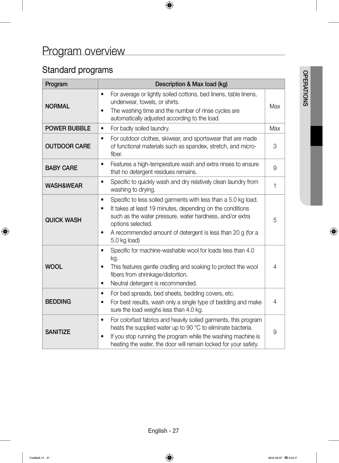 Samsung WD17H7300KP/FH manual Program overview, Standard programs 