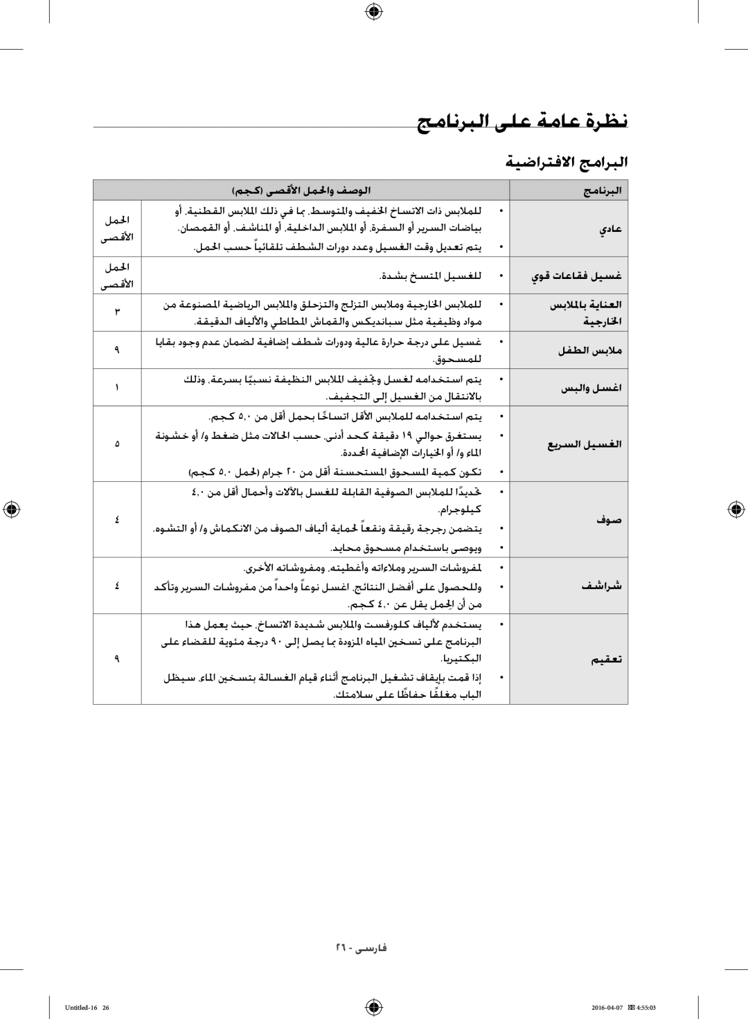 Samsung WD17H7300KP/FH manual جمانربلا ىلع ةماع ةرظن, ةيضارتفلاا جماربلا 