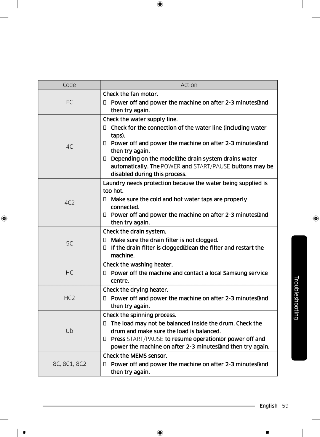 Samsung WD17J7825KP/SV manual HC2 