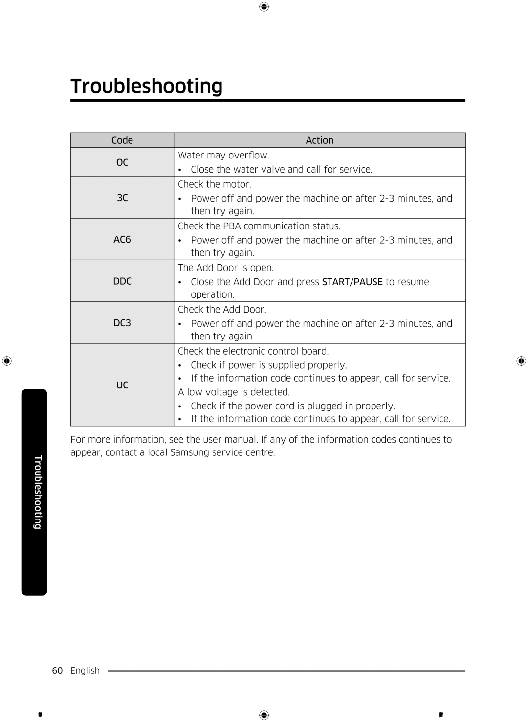 Samsung WD17J7825KP/SV manual AC6 