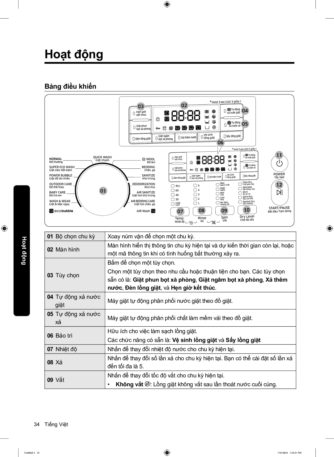 Samsung WD17J7825KP/SV manual Bang điêu khiên, Nước, Đèn lồng giặt, và Hẹn giờ kết thúc 