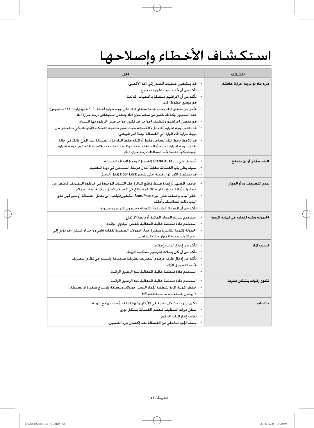 Samsung WD21F8K9ABG/YL manual ةئطاخ ةرارح ةجرد وذ ءابم ءلم, حتفني نل وأ قلغم بابلا, نارودلا وأ /و ،فيرصتلا مدع, ءالما برست 