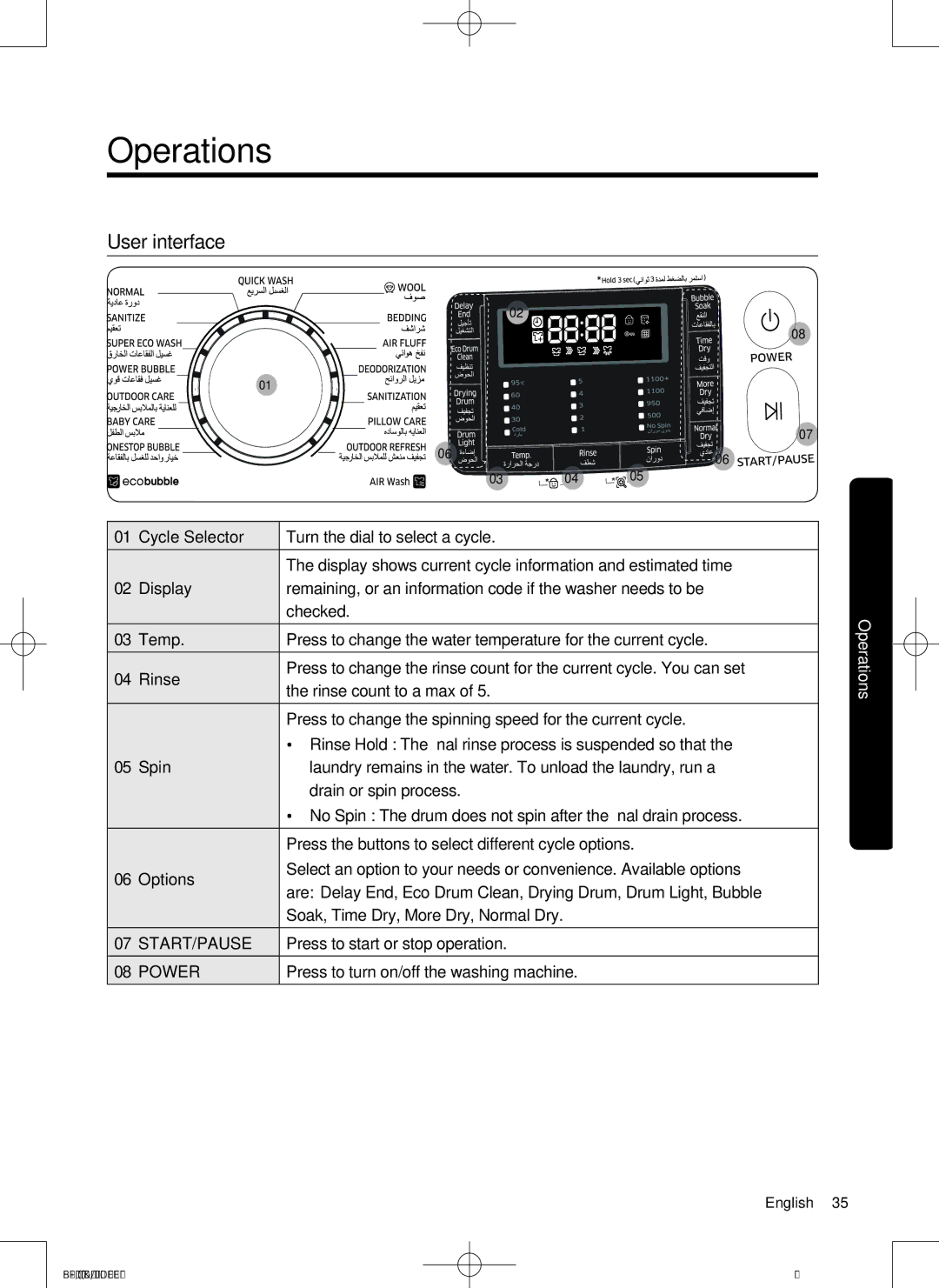 Samsung WD19J9810KG/YL, WD21J9810KP/YL manual Operations, User interface 