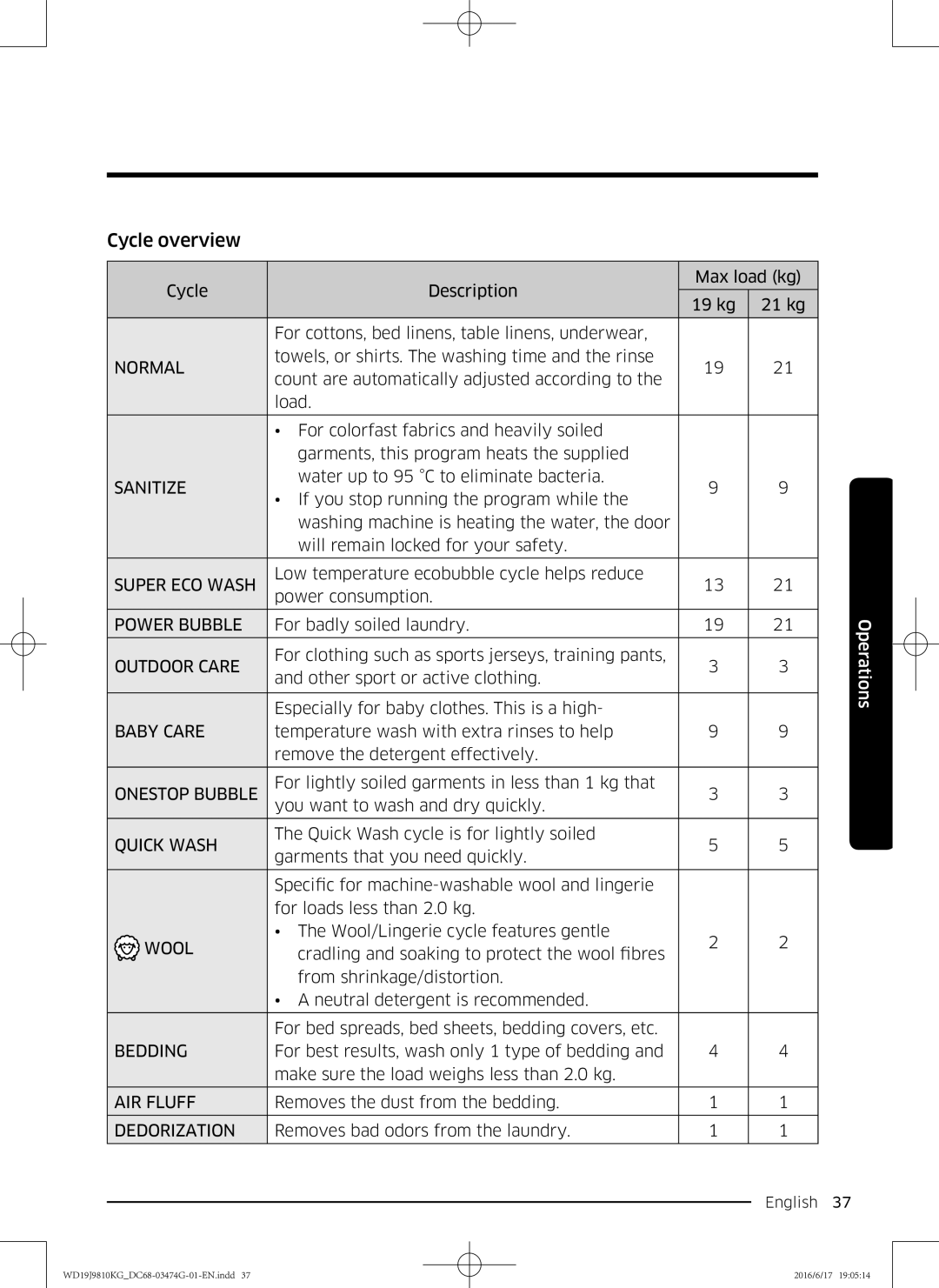 Samsung WD19J9810KG/YL, WD21J9810KP/YL manual Cycle overview, Normal 