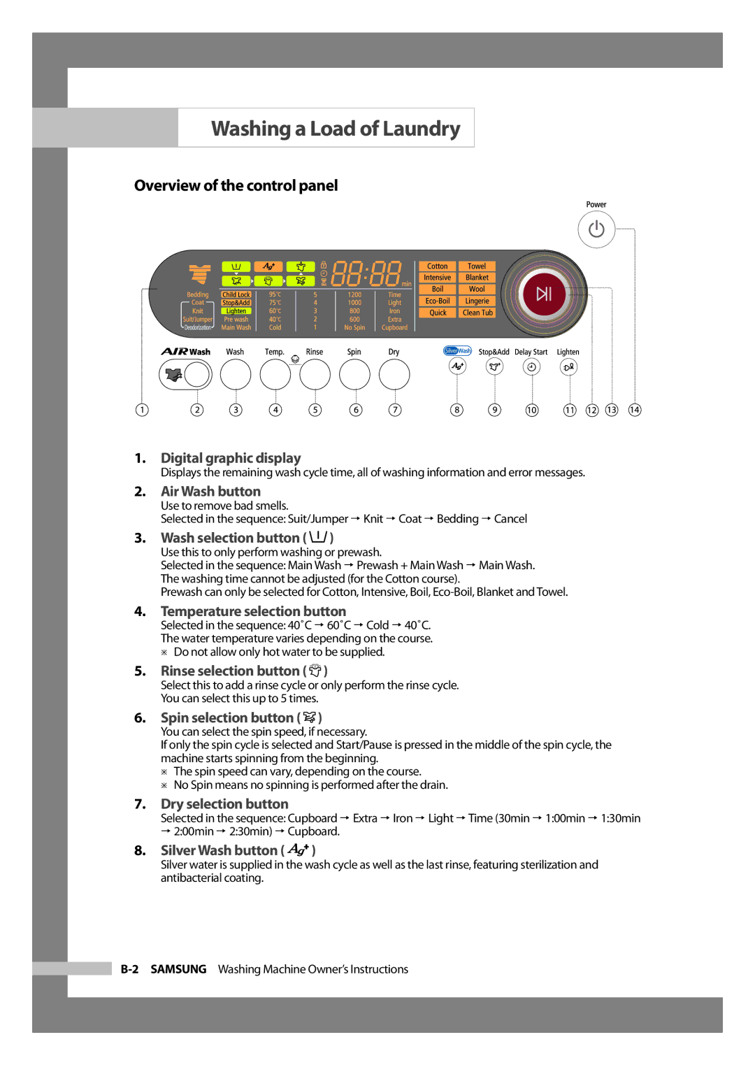 Samsung WD6102CKC/XSV manual Overview of the control panel, Air Wash button 