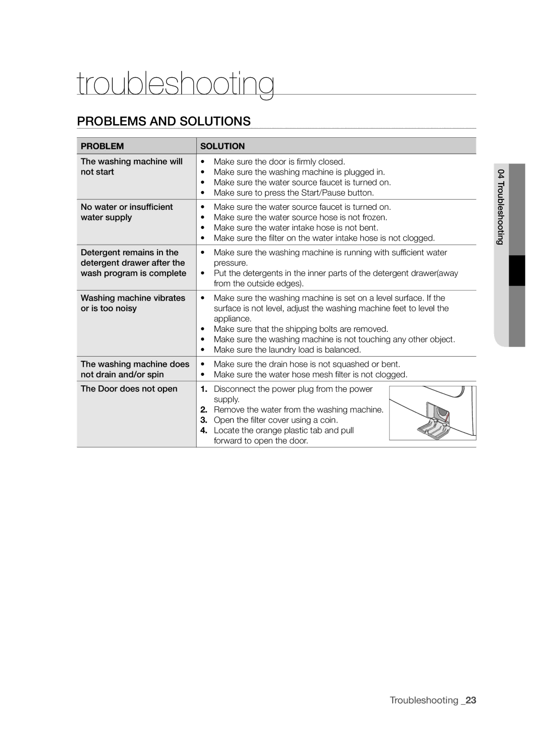 Samsung WD6122CKC, WD6122CKS user manual Troubleshooting, Problems and Solutions 