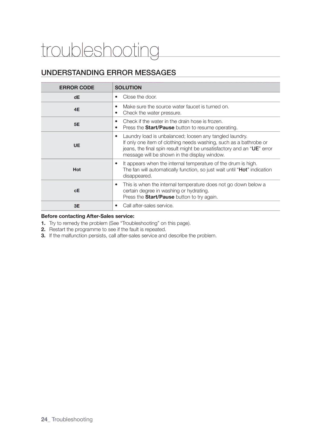 Samsung WD6122CKS, WD6122CKC user manual Understanding Error Messages, Before contacting After-Sales service 