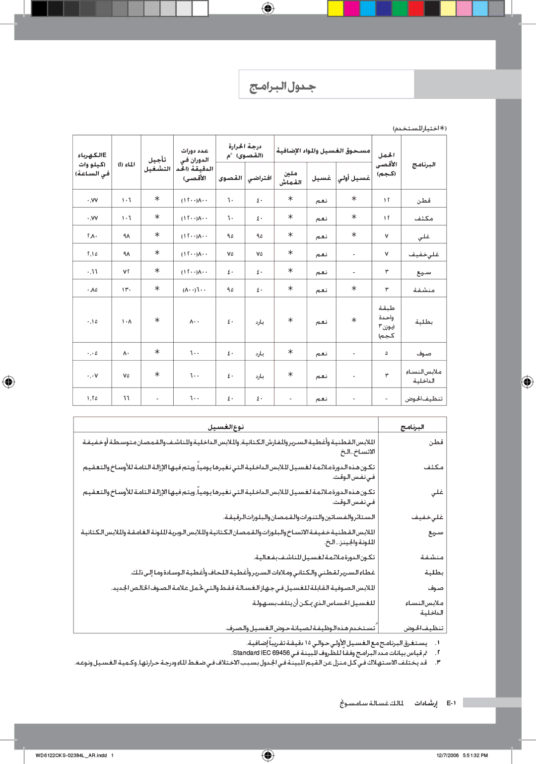 Samsung WD6122CKS/XFA, WD6122CKS/YL, WD6122CKS/XSG, WD6122CKC/XSG manual جماربلا لودج, ليسغلا عون جمانربلا 