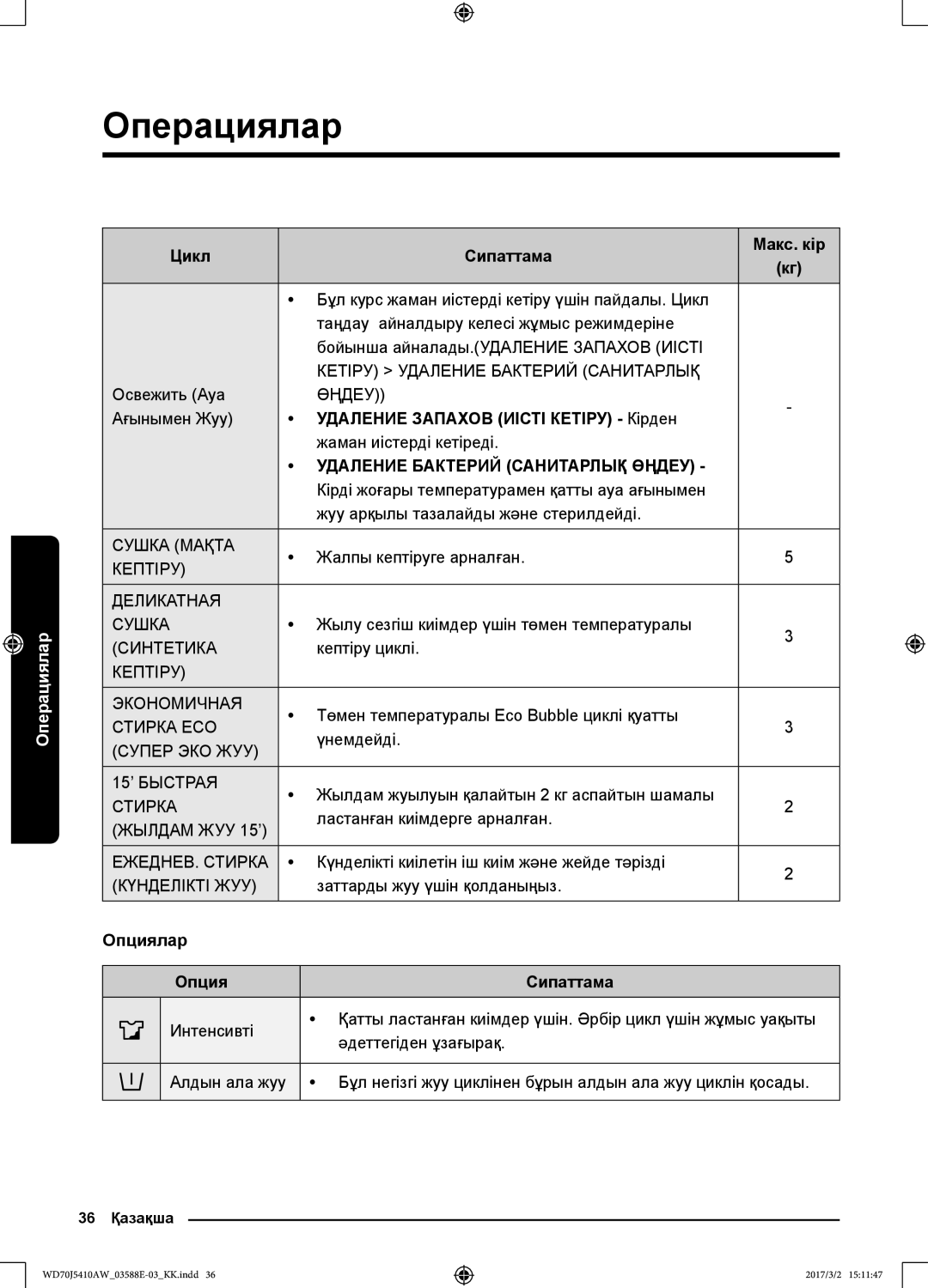 Samsung WD70J5410AW/LD manual Цикл Сипаттама Макс. кір, Удаление Запахов Иісті Кетіру Кірден, Опциялар Сипаттама 