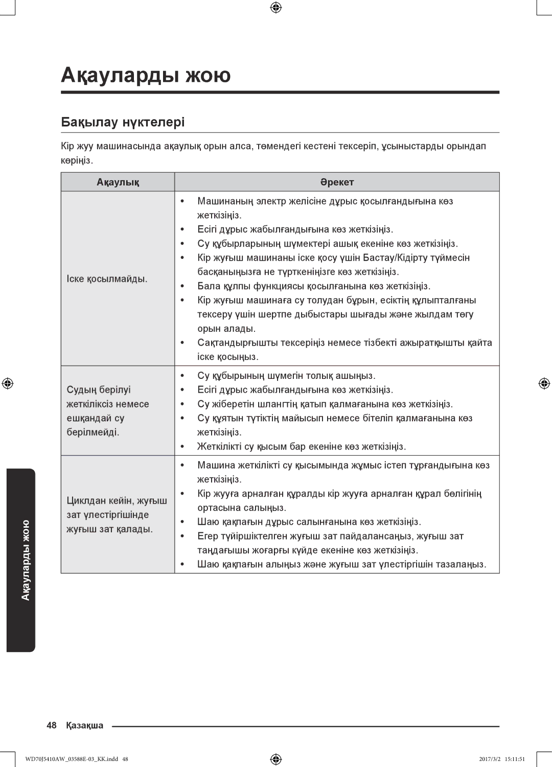 Samsung WD70J5410AW/LD manual Ақауларды жою, Бақылау нүктелері, Ақаулық Әрекет 