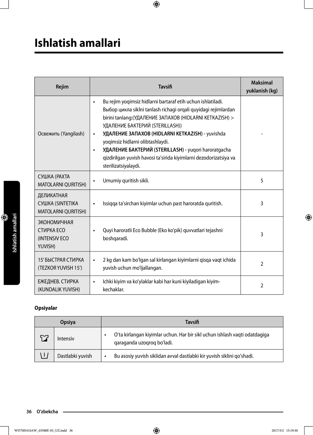 Samsung WD70J5410AW/LD manual Rejim Tavsifi Maksimal, Opsiyalar Tavsifi Intensiv, Qaraganda uzoqroq boladi 