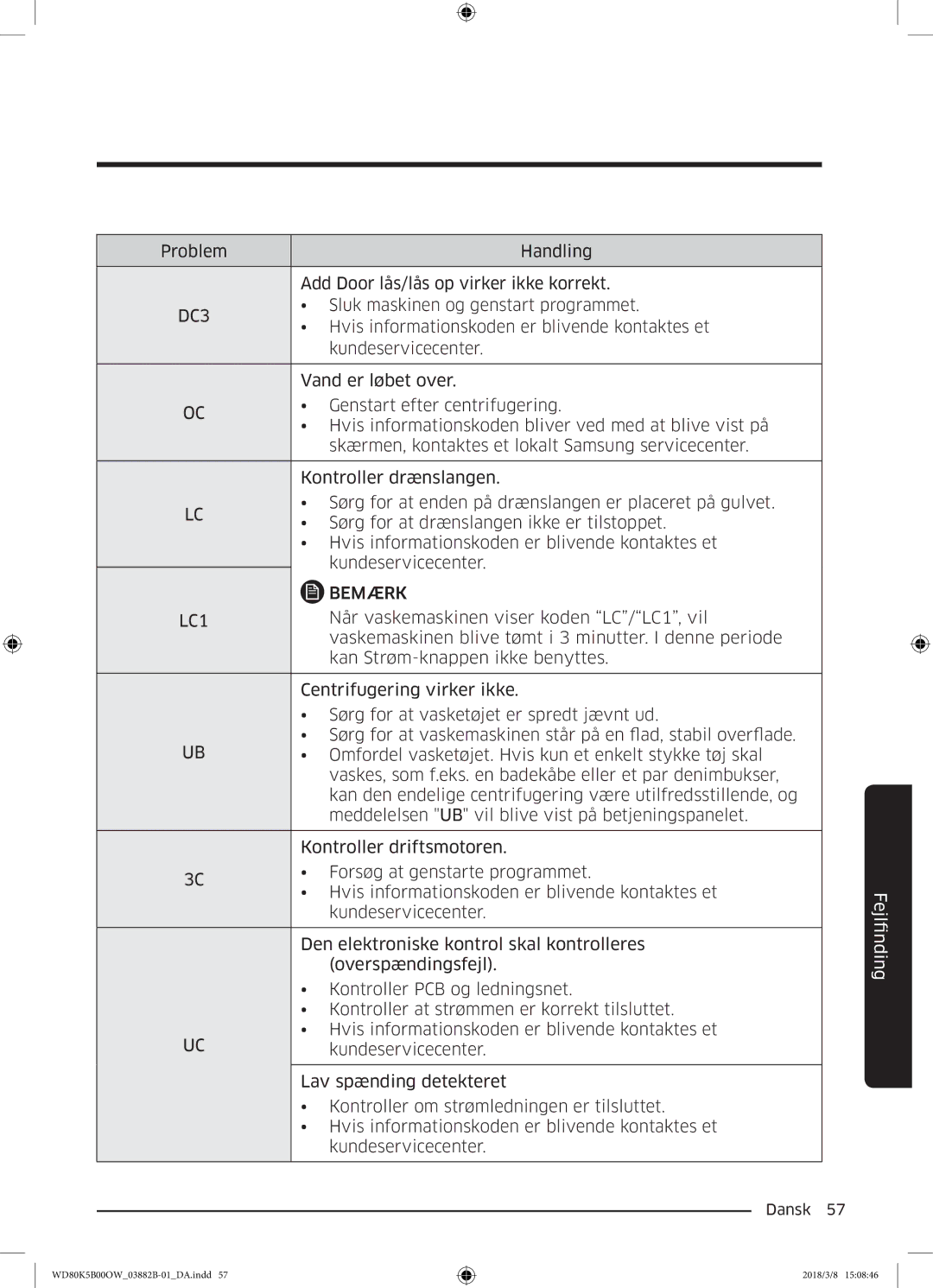 Samsung WD80K5B00OW/EE, WD70K5B00OW/EE manual Problem Handling Add Door lås/lås op virker ikke korrekt 