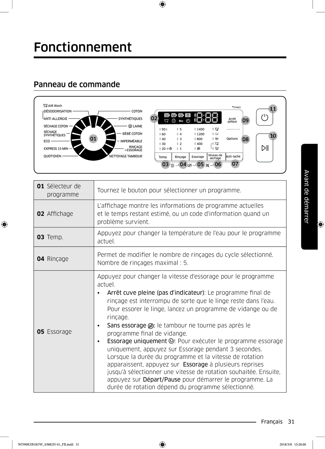 Samsung WD90K5B10OW/EF, WD70K5B10OW/EF, WD80K5B10OX/EF, WD80K5B10OW/EF manual Fonctionnement, Panneau de commande 