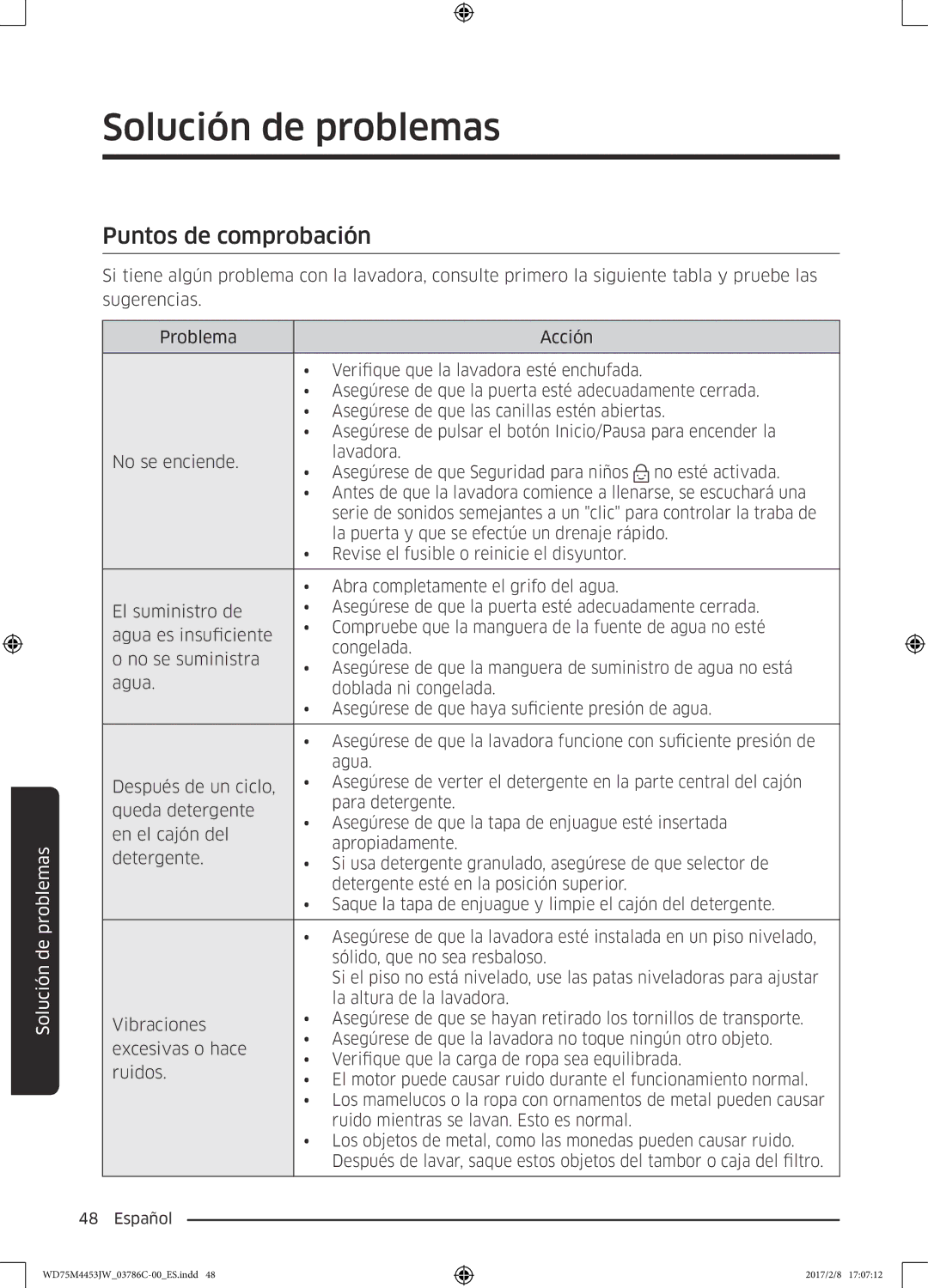 Samsung WD70M4453IW/EC, WD80M4453IW/EC manual Solución de problemas, Puntos de comprobación 