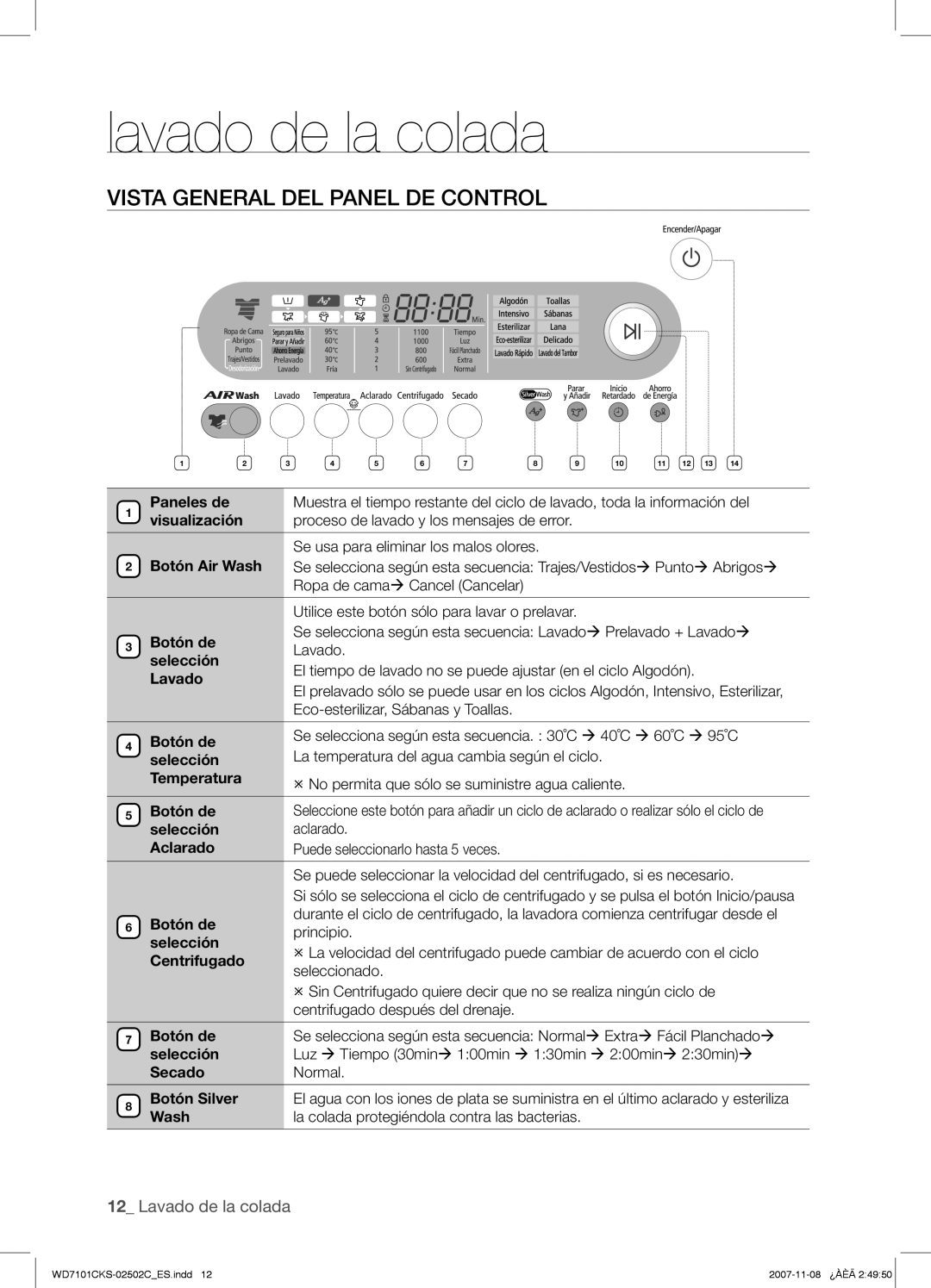 Samsung WD7101CKS/XEC manual Vista General DEL Panel DE Control 