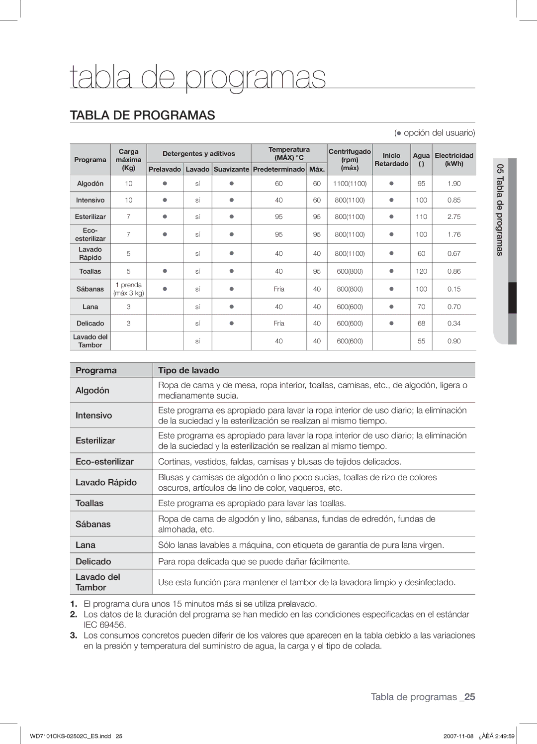 Samsung WD7101CKS/XEC manual Tabla de programas, Tabla DE Programas, Programa Tipo de lavado 