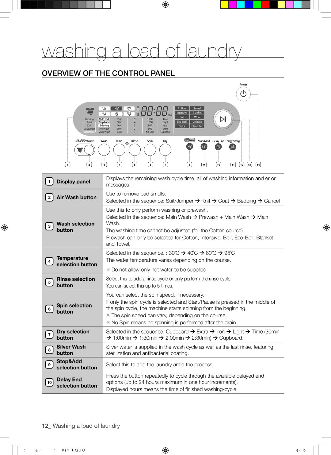 Samsung WD7101CKW/YLE, WD7101CKC/YLE, WD7101CKW/XEH manual Overview of the Control Panel 