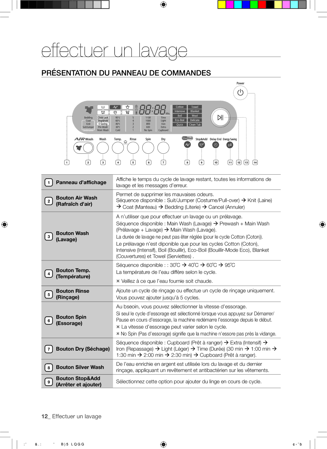 Samsung WD7101CKC/YLE, WD7101CKW/YLE, WD7101CKW/XEH manual Présentation DU Panneau DE Commandes 