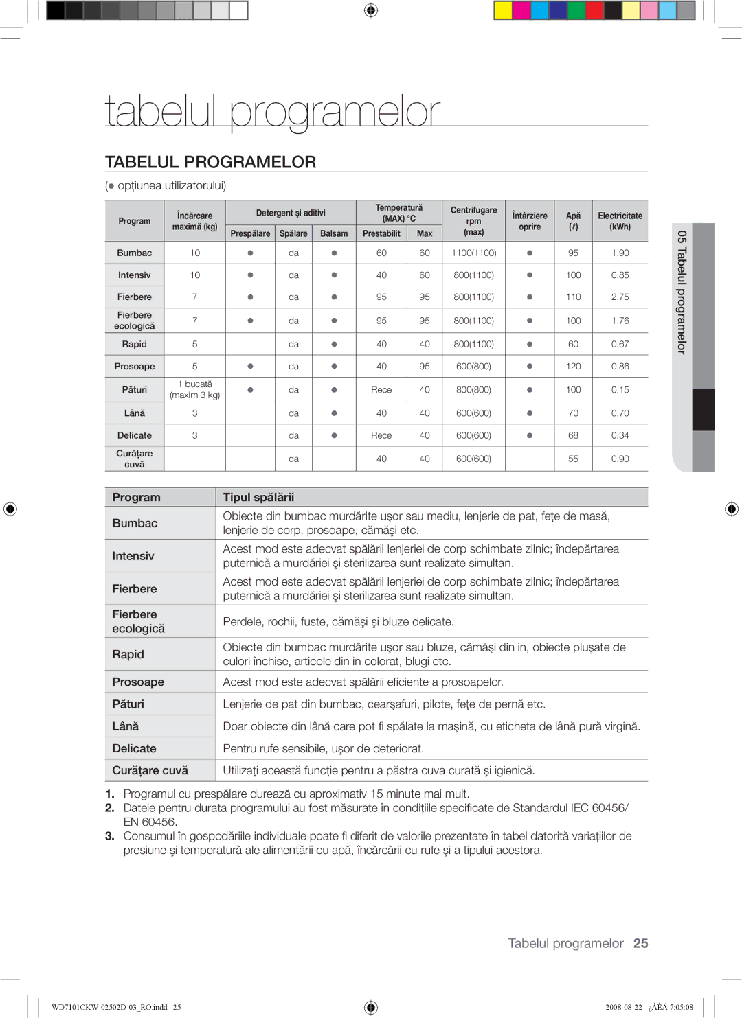 Samsung WD7101CKC/YLE, WD7101CKW/YLE, WD7101CKW/XEH manual Tabelul programelor, Tabelul Programelor, Program Tipul spălării 