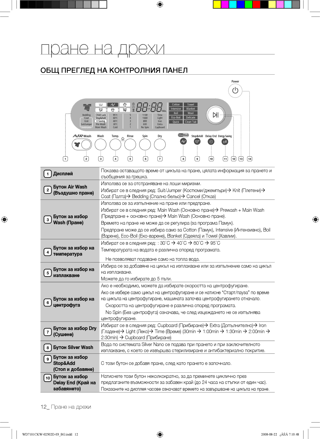 Samsung WD7101CKC/YLE, WD7101CKW/YLE, WD7101CKW/XEH manual ОБЩ Преглед НА Контролния Панел 