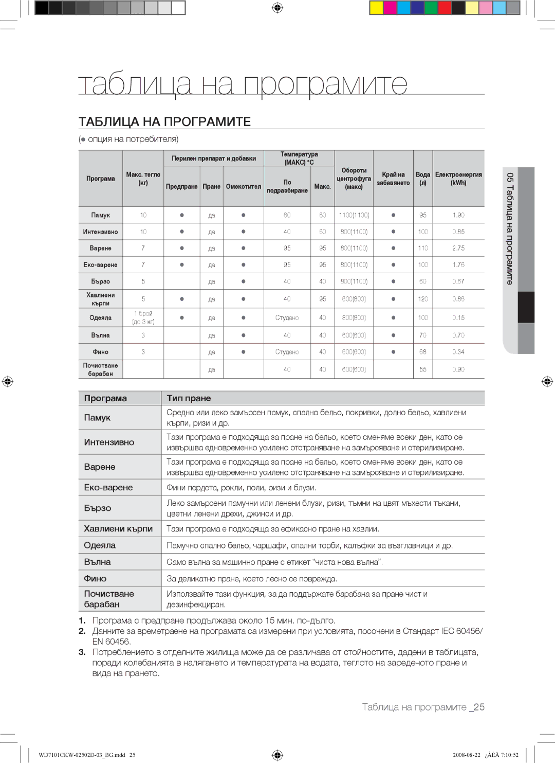 Samsung WD7101CKW/XEH, WD7101CKW/YLE, WD7101CKC/YLE manual Таблица на програмите, Таблица НА Програмите, Програма Тип пране 
