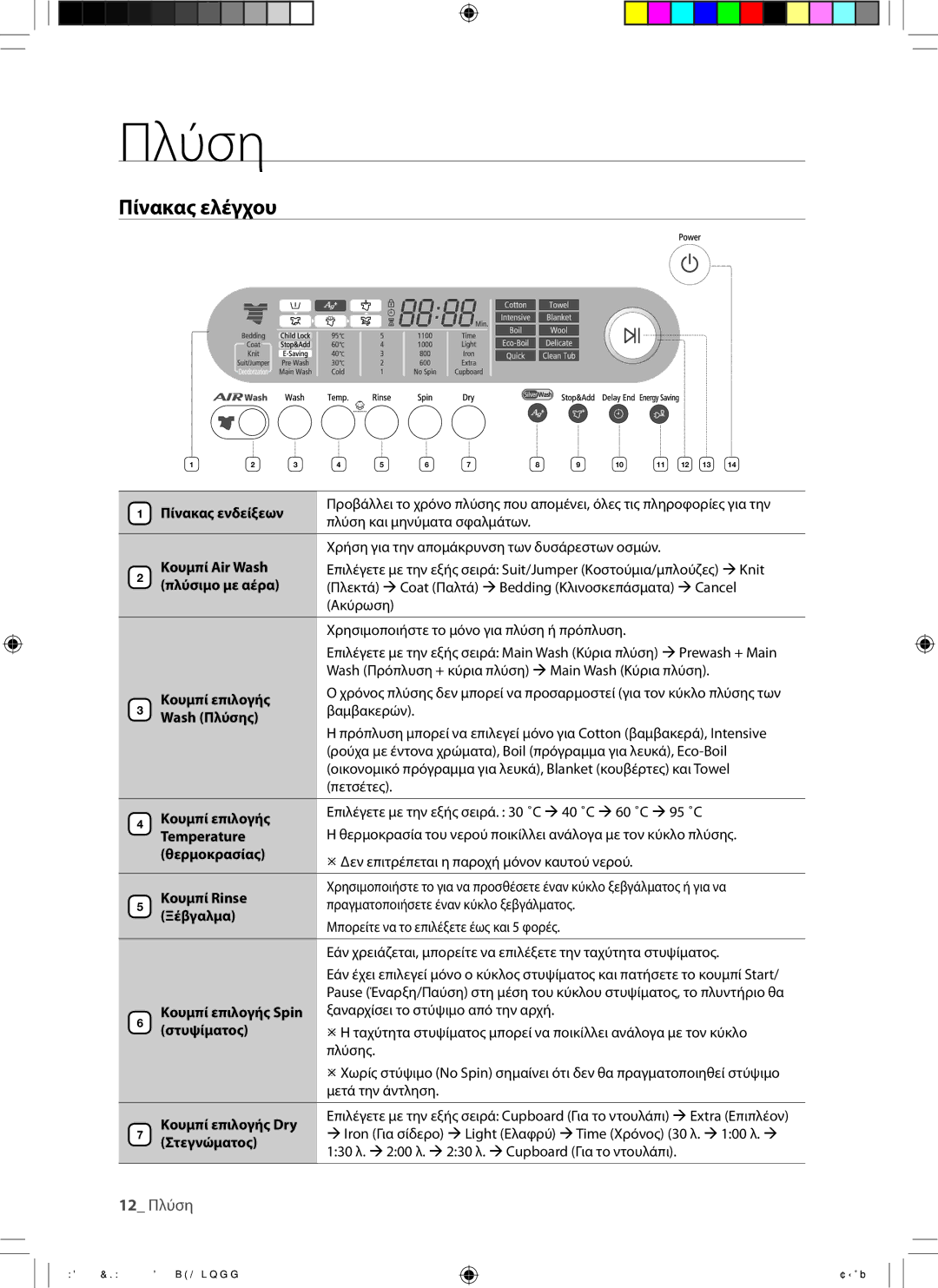 Samsung WD7101CKW/YLE, WD7101CKC/YLE, WD7101CKW/XEH manual Πίνακας ελέγχου 