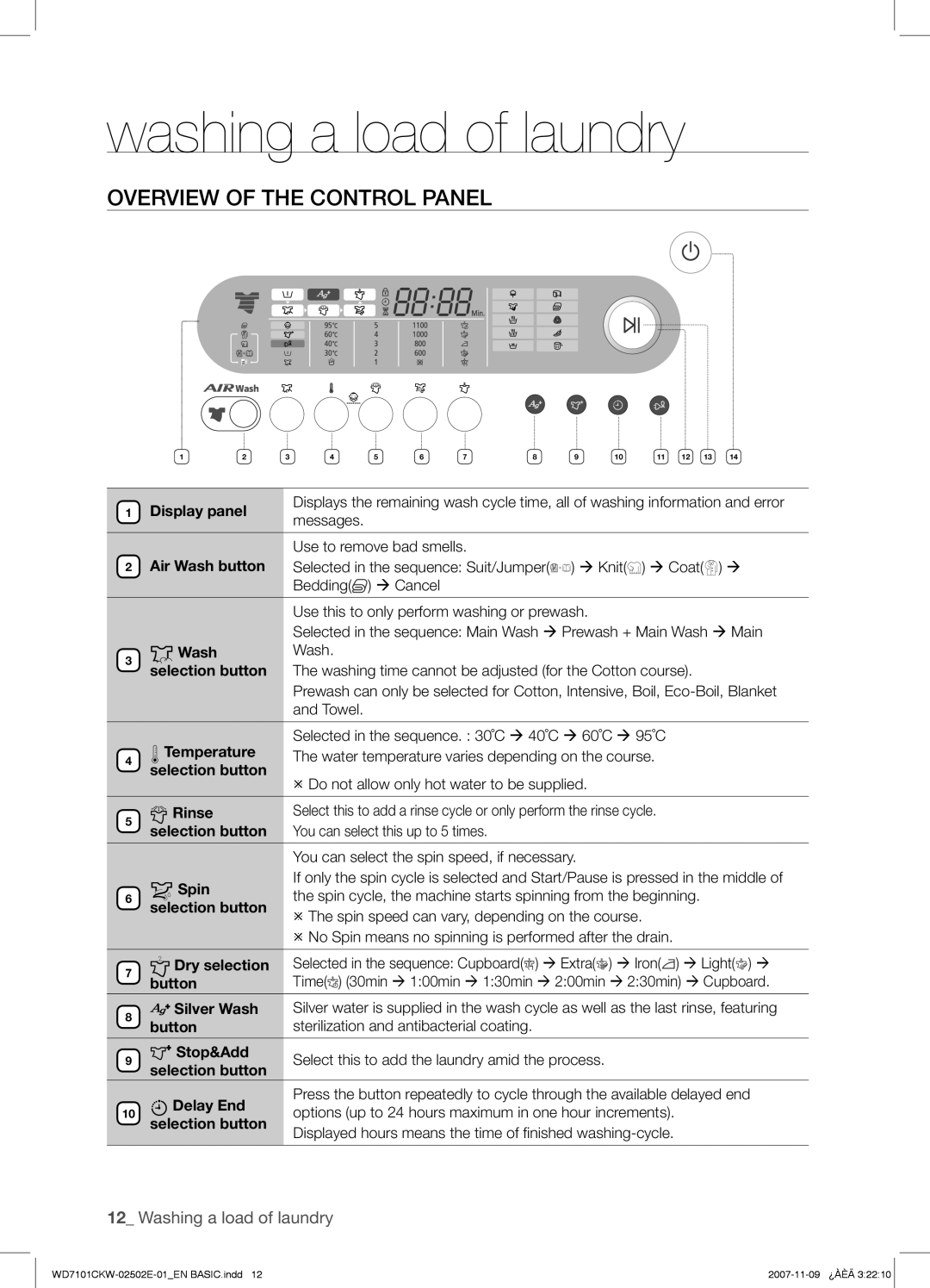 Samsung WD7101CKW/YLE, WD7101CKW/XEH, WD7101CKW/XEO manual Overview of the Control Panel 