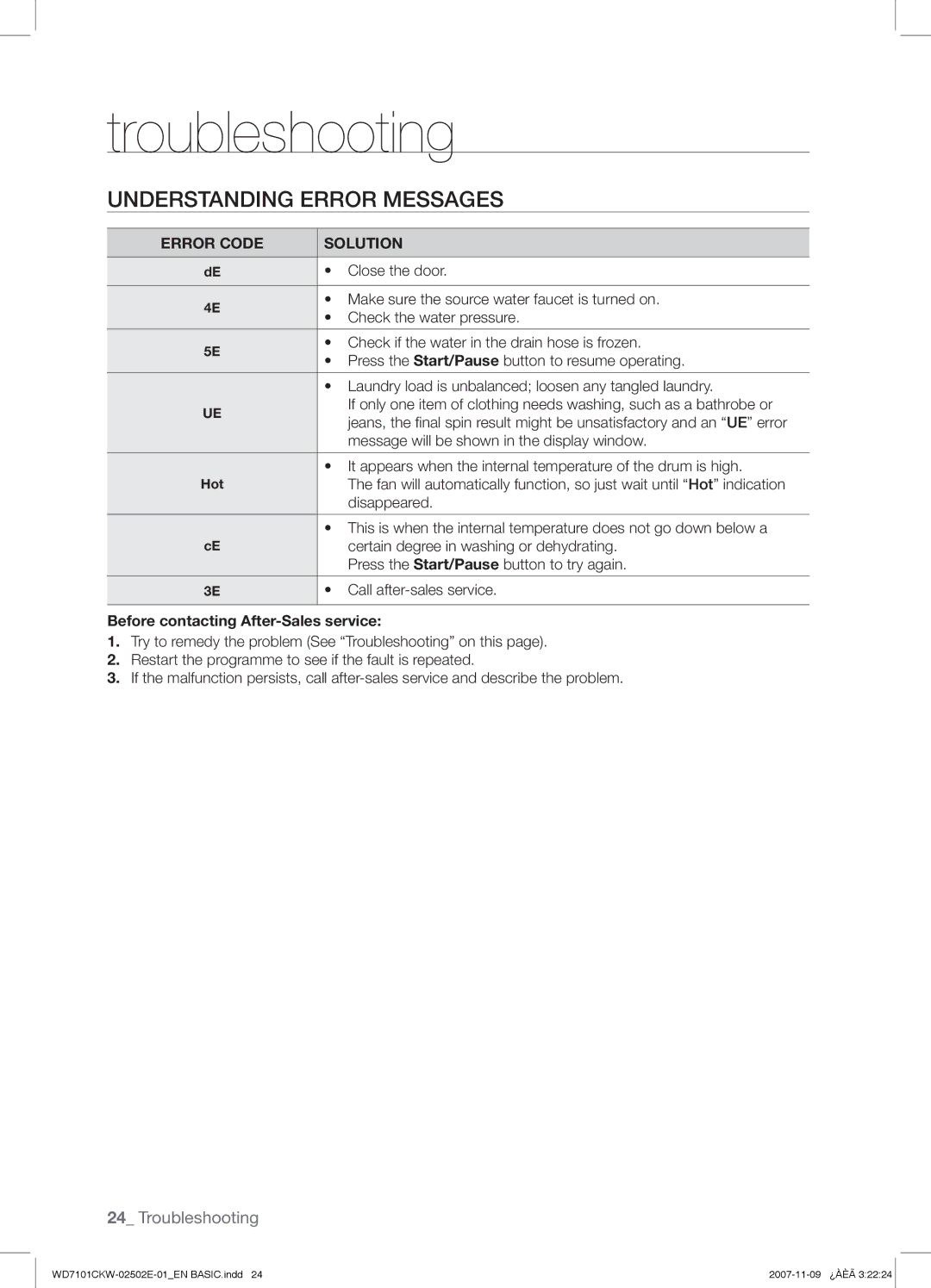 Samsung WD7101CKW/YLE manual Understanding Error Messages, Error Code Solution, Before contacting After-Sales service 