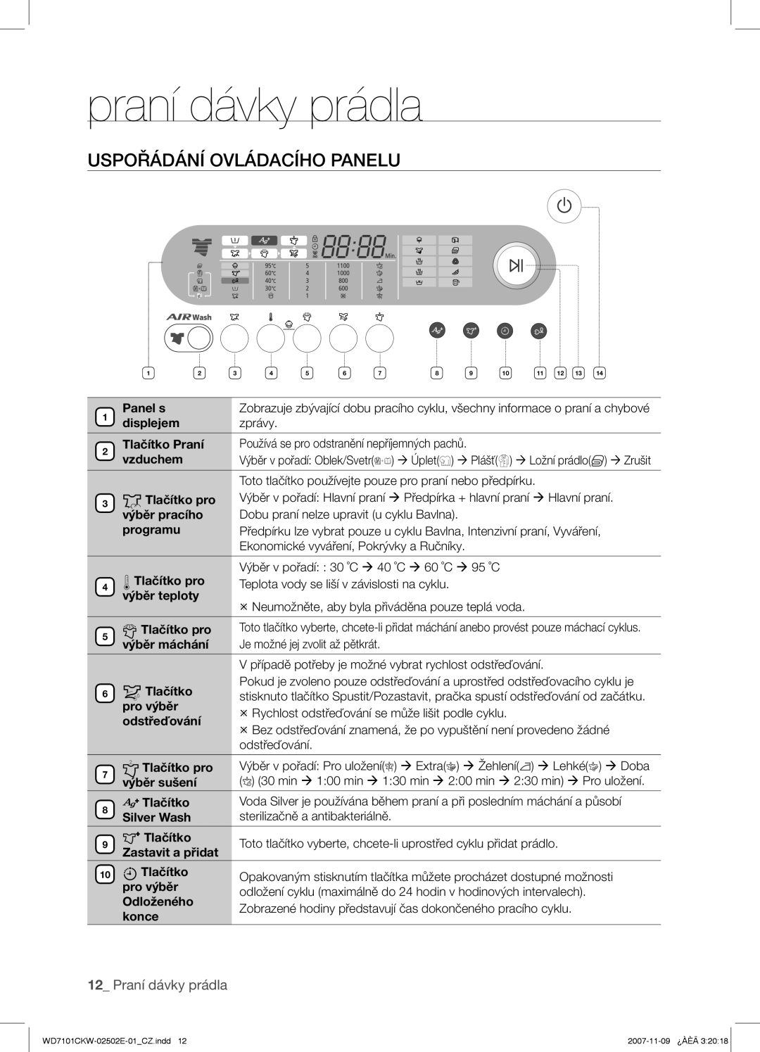 Samsung WD7101CKW/XEH, WD7101CKW/YLE, WD7101CKW/XEO manual Uspořádání Ovládacího Panelu 