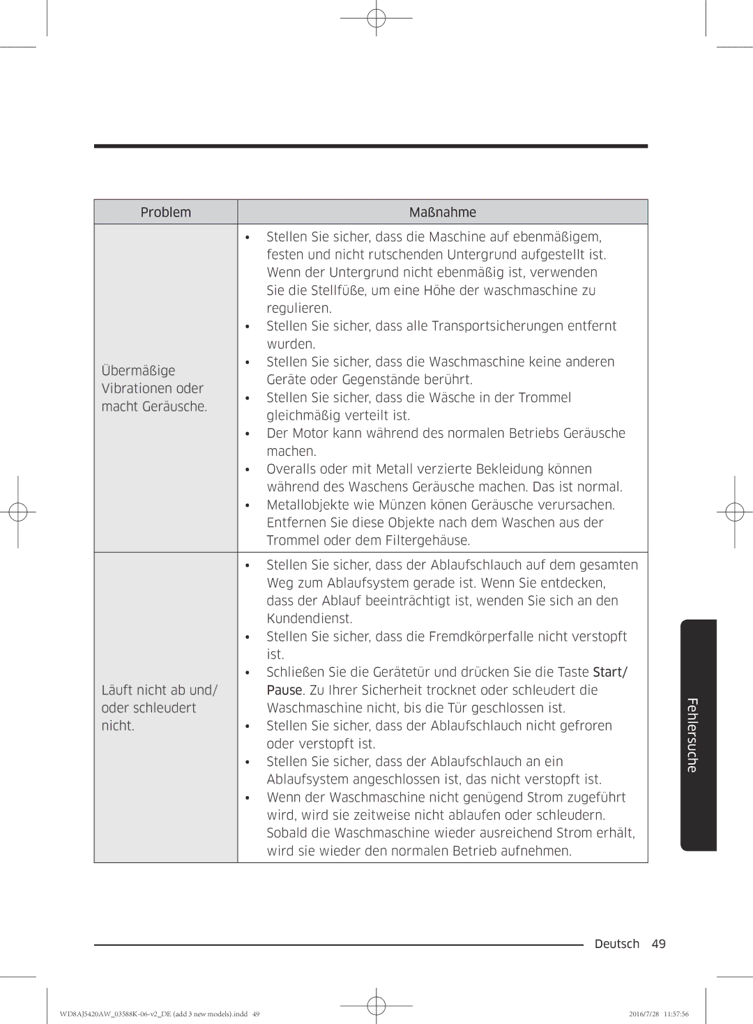 Samsung WD70J5400AW/EG, WD72J5400AW/EG, WD80J5400AW/EG, WD82J5400AW/EG manual Fehlersuche 