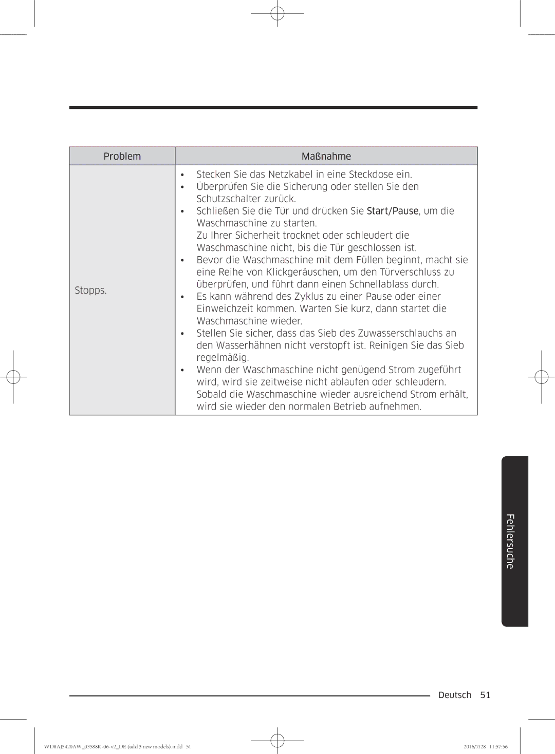 Samsung WD82J5400AW/EG, WD72J5400AW/EG, WD70J5400AW/EG, WD80J5400AW/EG manual Fehlersuche 