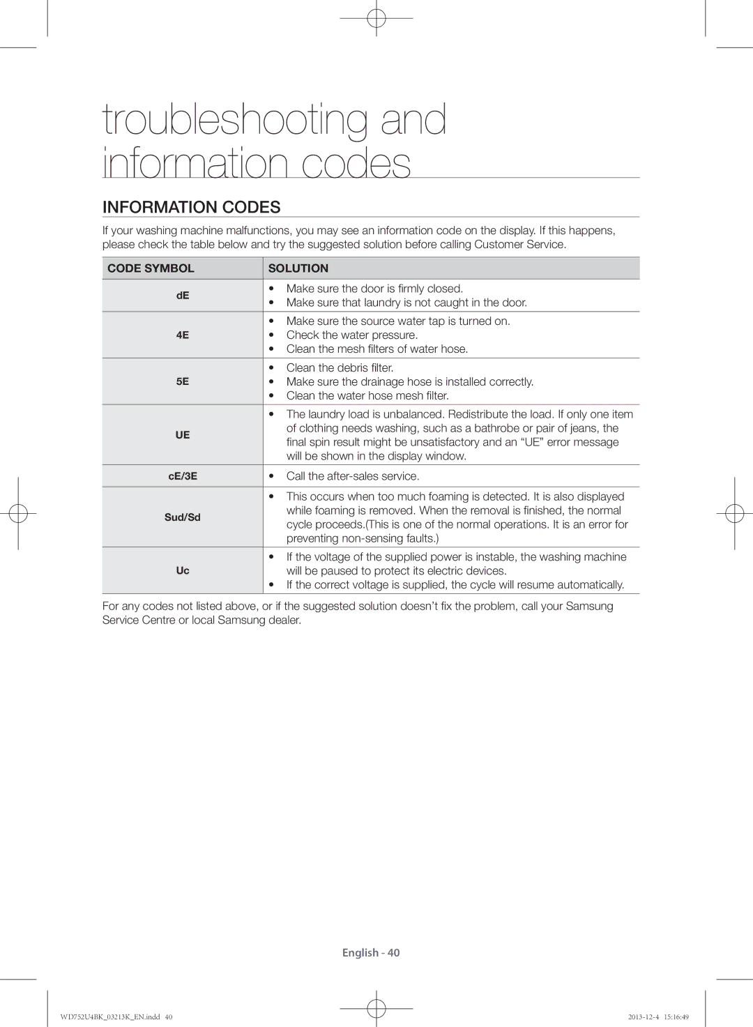 Samsung WD752U4BKWQ/SV manual Information codes, Code Symbol Solution 