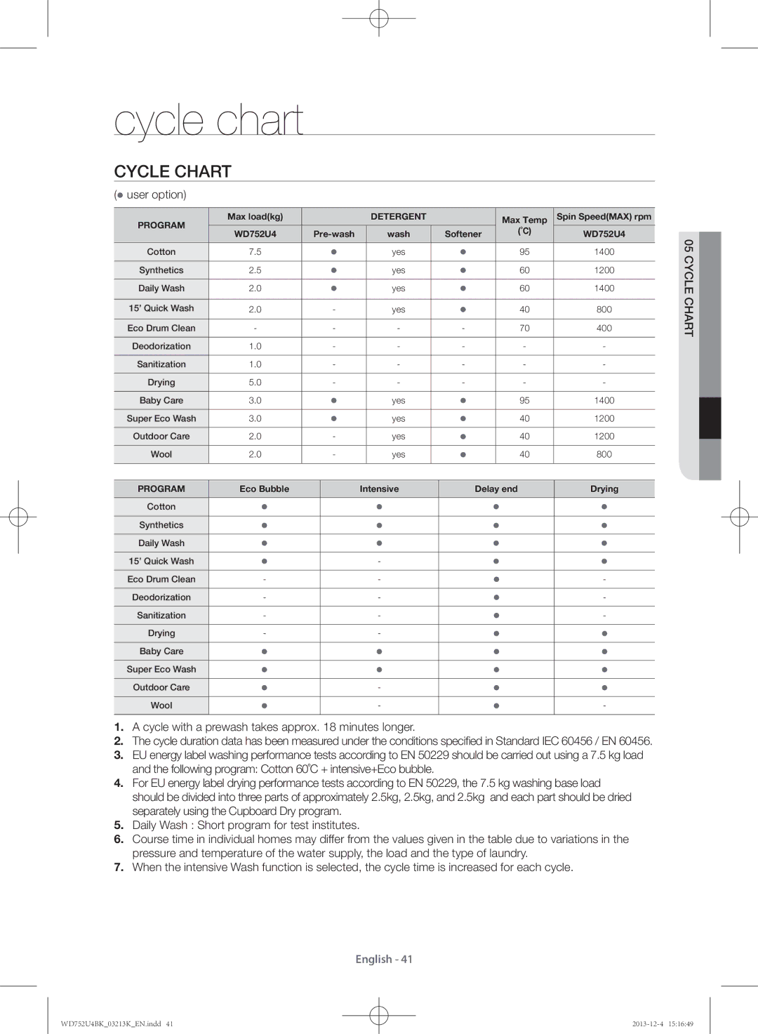 Samsung WD752U4BKWQ/SV manual Cycle chart 