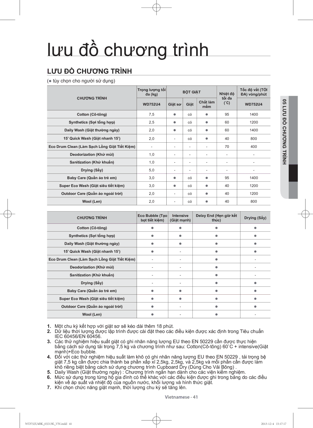 Samsung WD752U4BKWQ/SV manual Lưu đồ chương trì̀nh, Lưu đồ chương trình, Ình tr ng ươchồđ lưu 