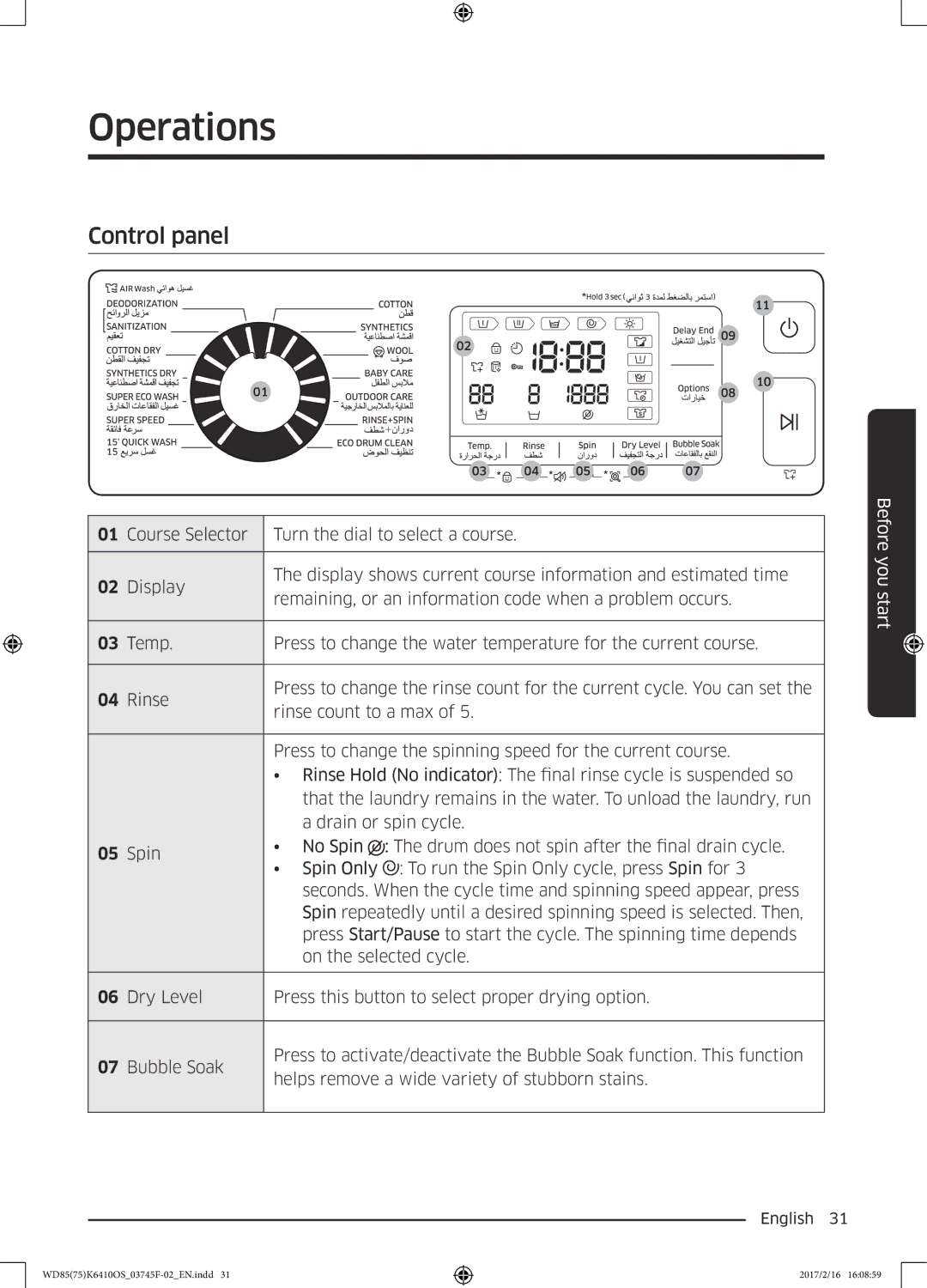 Samsung WD85K6410OS/YL, WD75K6410OW/YL manual Operations, Control panel 