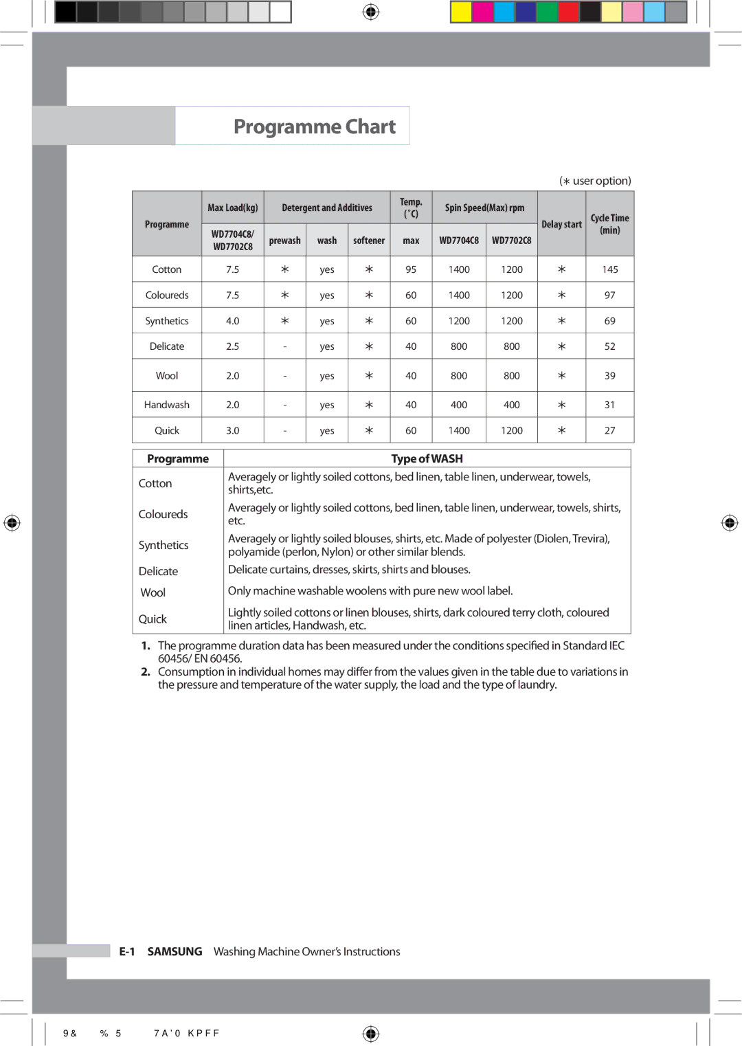 Samsung WD7702C8C/YL manual Programme Chart, Type of Wash 