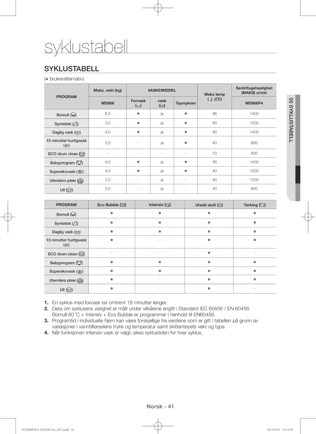 Samsung WD806P4SAWQ/EE manual Syklustabell,  brukeralternativ 