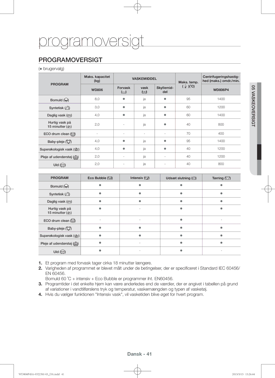 Samsung WD806P4SAWQ/EE manual Programoversigt,  brugervalg 