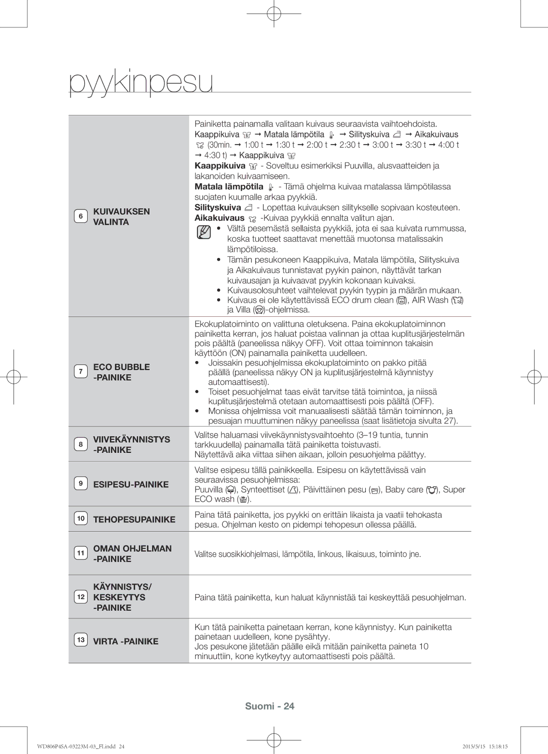 Samsung WD806P4SAWQ/EE Kuivauksen, Valinta, ECO Bubble, Viivekäynnistys, Esipesu-Painike, Tehopesupainike, Oman Ohjelman 