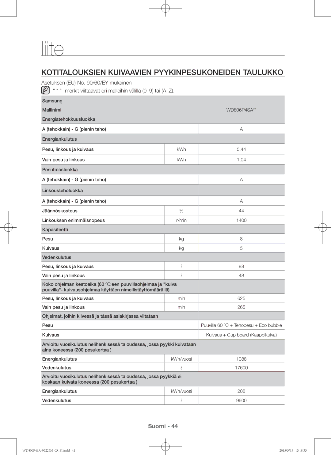 Samsung WD806P4SAWQ/EE manual Kotitalouksien kuivaavien pyykinpesukoneiden taulukko 