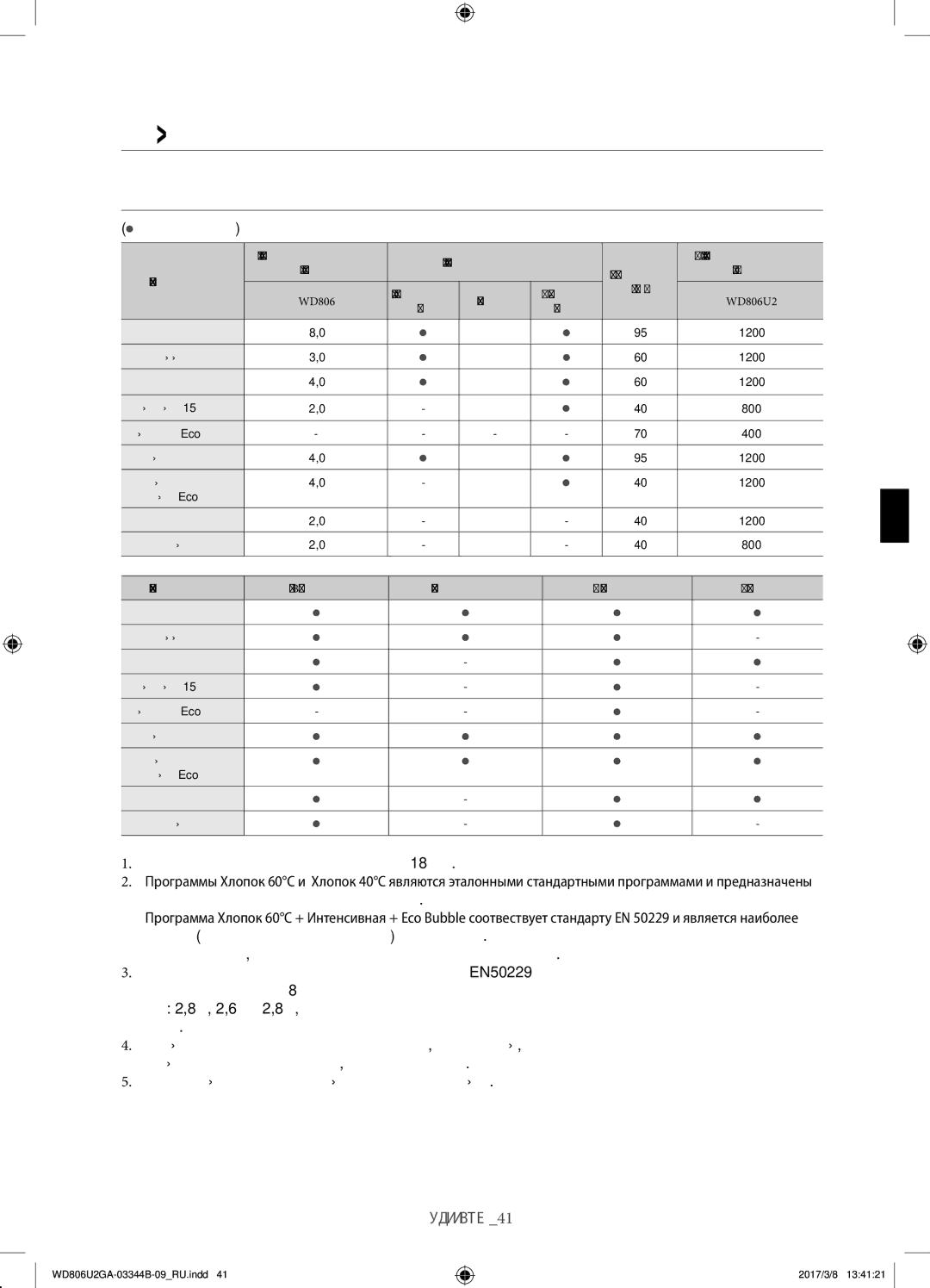 Samsung WD806U2GAGD/LP, WD806U2GAWQ/LP manual Таблица программ,  по желанию пользователя, 05 таблица программ 