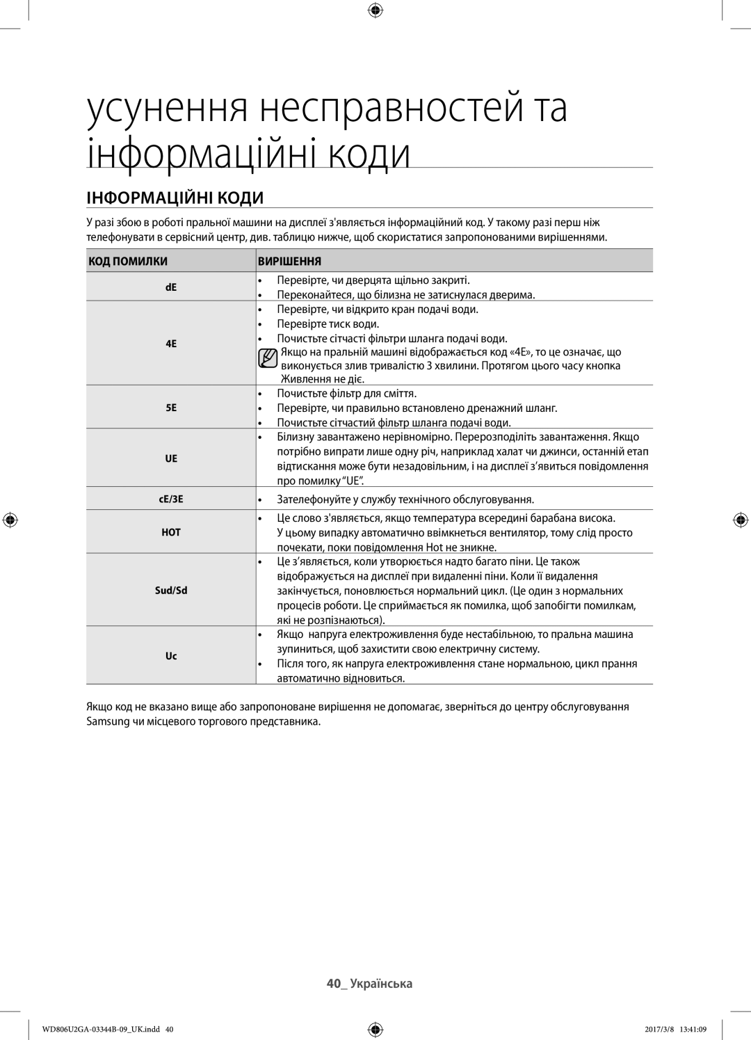 Samsung WD806U2GAWQ/LP, WD806U2GAGD/LP manual Інформаційні коди, КОД Помилки Вирішення 