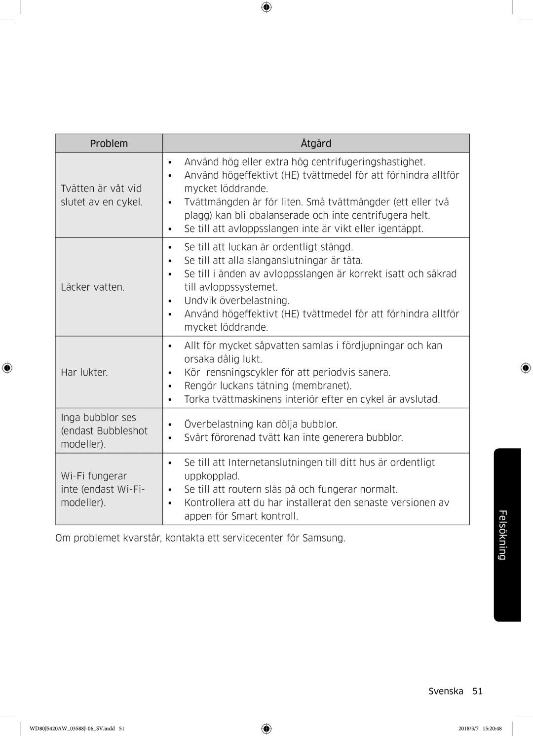 Samsung WD80J5420AW/EE manual Felsökning 