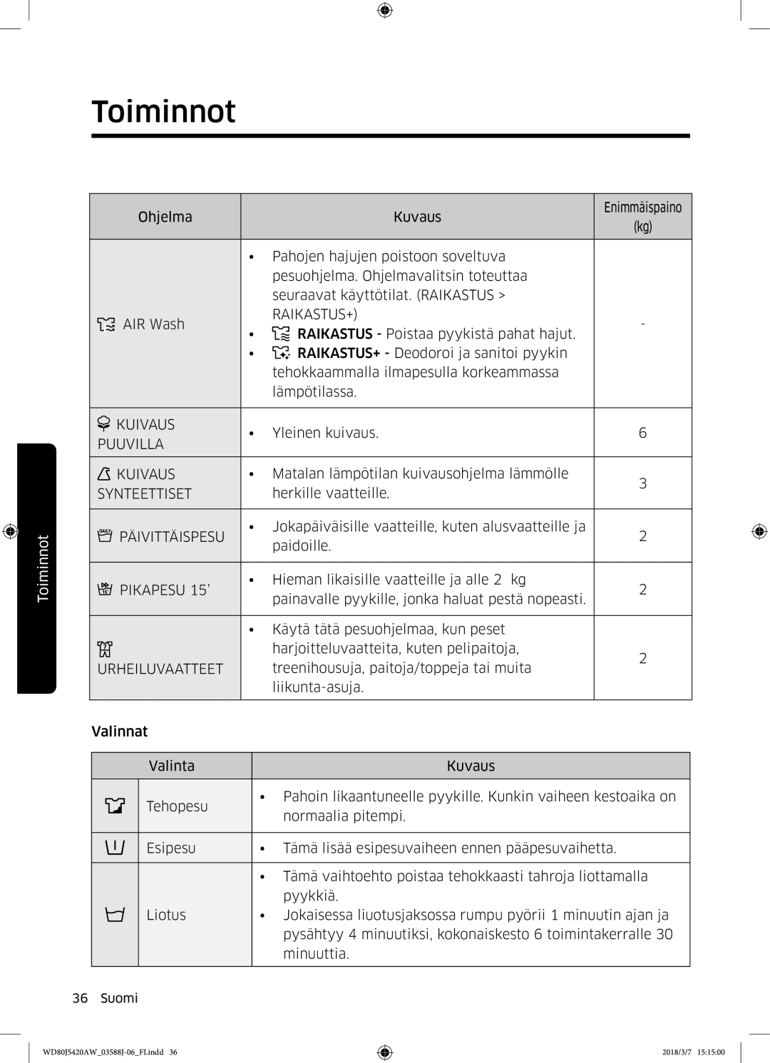 Samsung WD80J5420AW/EE manual Raikastus+, Kuivaus, Päivittäispesu, Pikapesu 15’, Urheiluvaatteet 