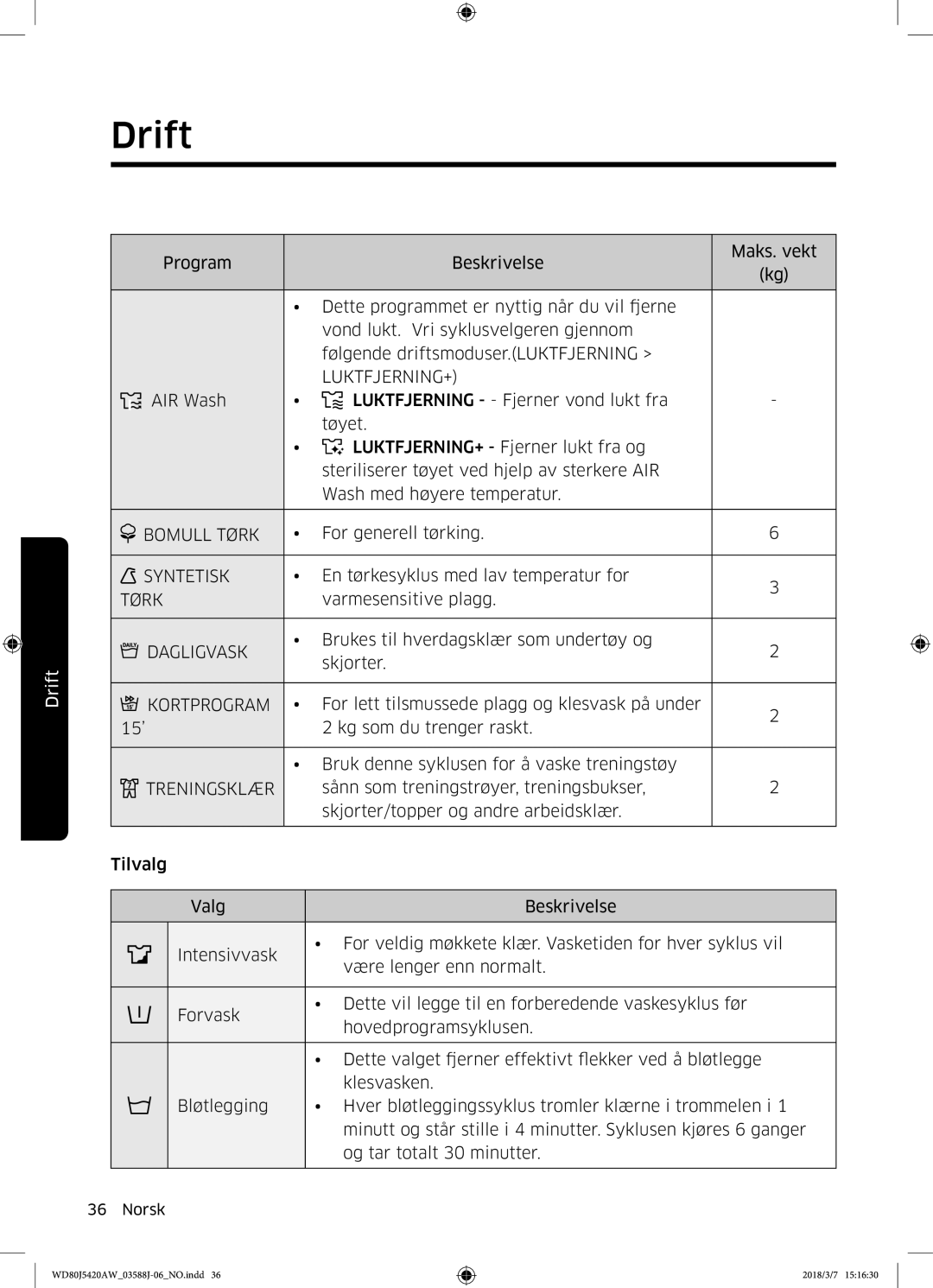 Samsung WD80J5420AW/EE manual Luktfjerning+, Bomull Tørk, Dagligvask, Kortprogram, Treningsklær 