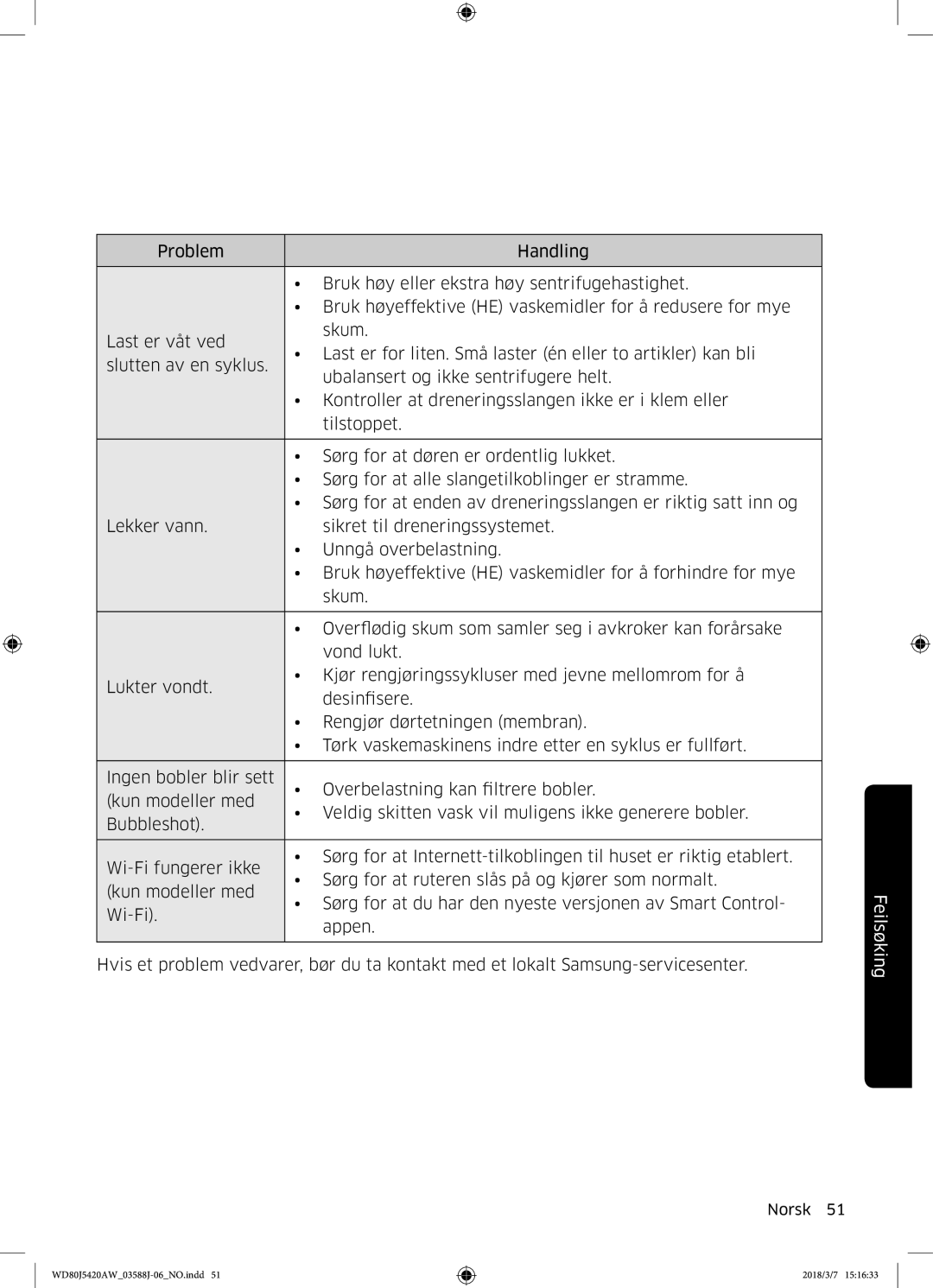 Samsung WD80J5420AW/EE manual Feilsøking 